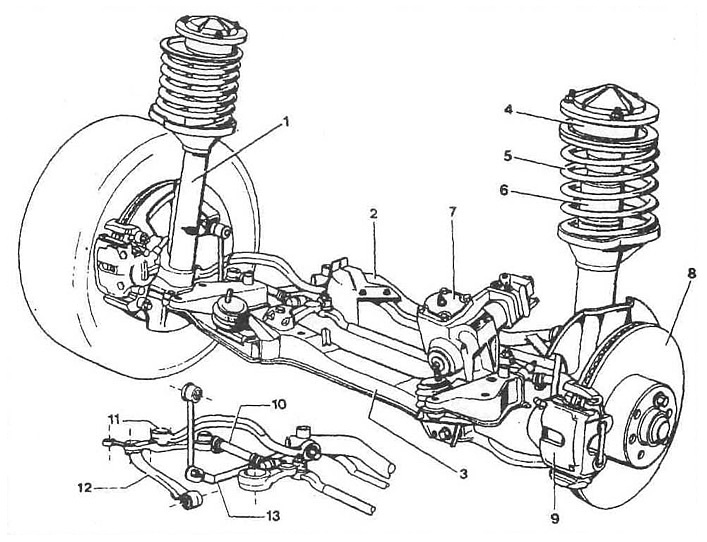 Car front suspension repair BMW 7 Series E32 (1986-1994)